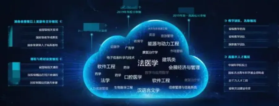 有沒有你的大學(xué)專業(yè)？一些專業(yè)和大數(shù)據(jù)、云原生的聯(lián)系和應(yīng)用