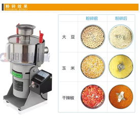 小型超微粉碎機(jī) 實(shí)驗(yàn)室專用粉碎機(jī)價(jià)格