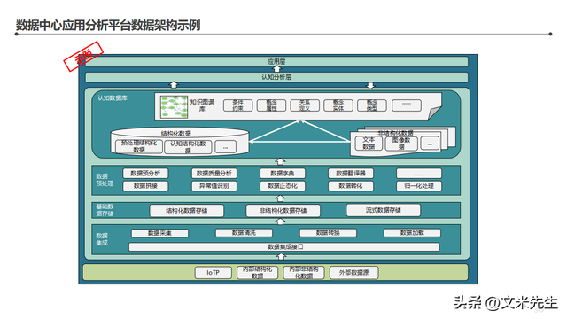 智能工廠整體藍圖 信息化頂層架構(gòu)設(shè)計咨詢項目