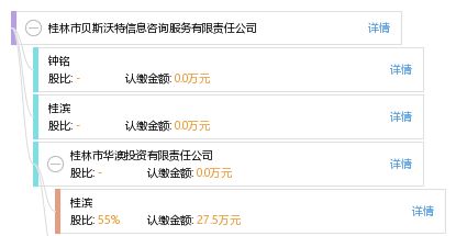 桂林市貝斯沃特信息咨詢服務有限責任公司 專業信息咨詢，助力企業發展